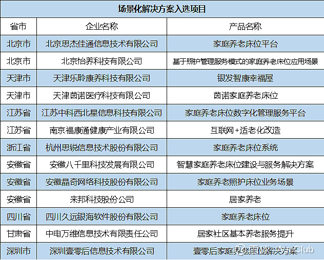 拐點(diǎn)已至 盤(pán)點(diǎn)6年三版《智慧健康養(yǎng)老產(chǎn)品及服務(wù)推廣目錄》的兩大趨勢(shì)洞察