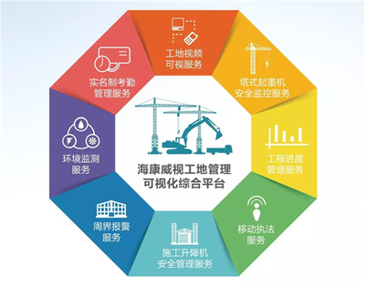 平凡工地變科技前沿 ?？低旳I引領專業設計服務革新