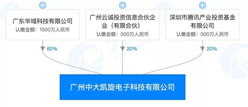 騰訊戰(zhàn)略投資中山大學(xué)旗下高新企業(yè)，加速數(shù)字廣東項(xiàng)目工程管理服務(wù)布局
